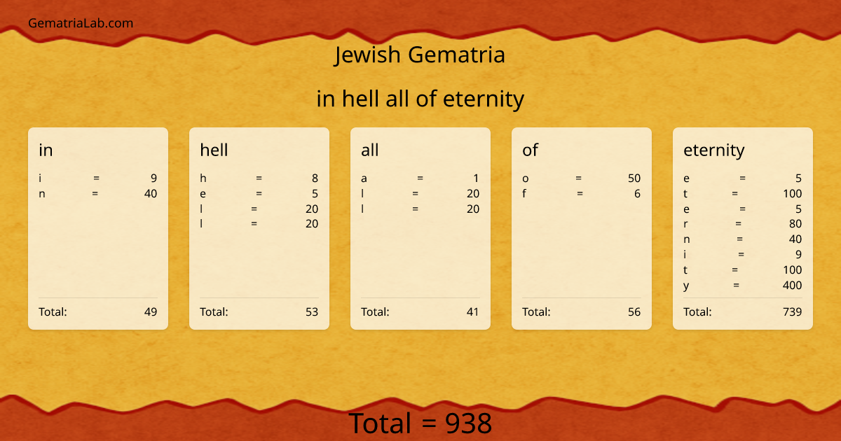 in hell all of eternity in jewish Gematria